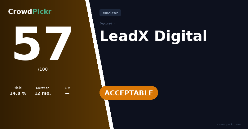 Score card — LeadX Digital