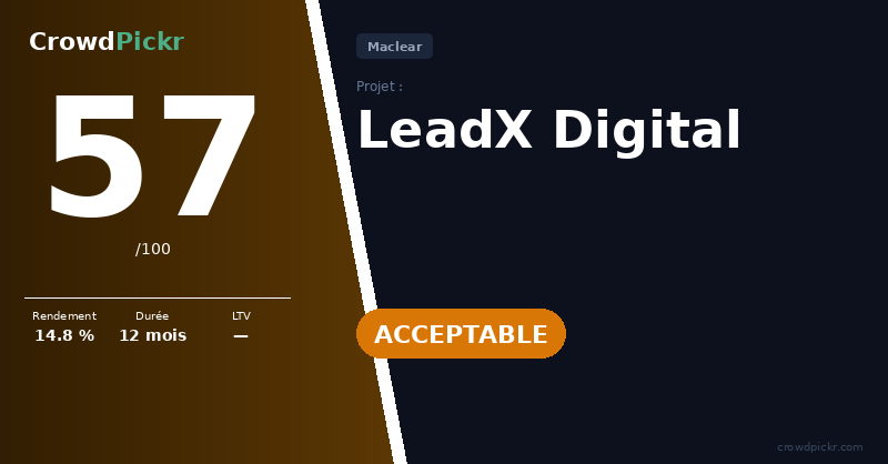 Score card — LeadX Digital