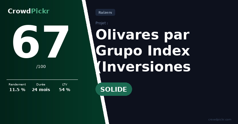Score card — Olivares — Inversiones Lampaza SL