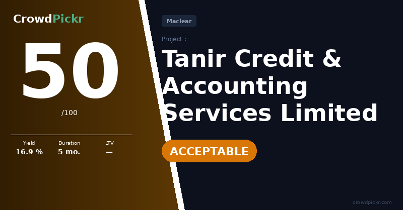 Score card — Tanir Credit & Accounting Services Limited