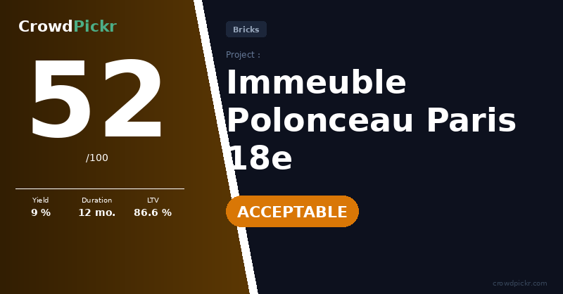 Score card — Immeuble Polonceau Paris 18e