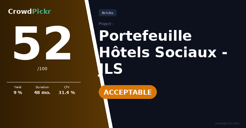 Score card — Portefeuille Hôtels Sociaux - JLS