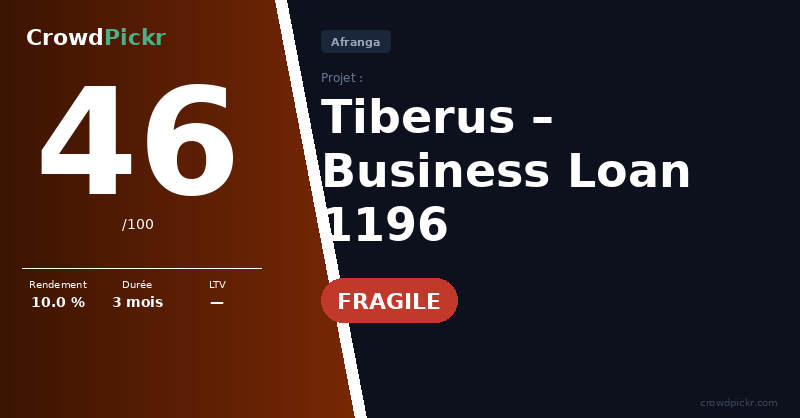 Score card — Tiberus – Business Loan 1196
