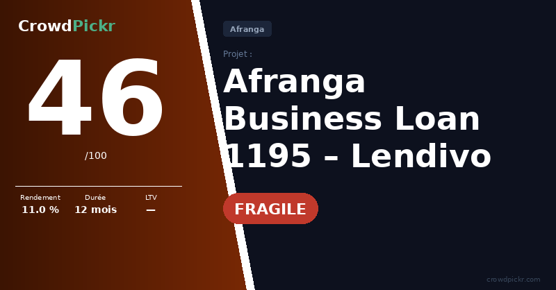 Score card — Lendivo – Business Loan 1195
