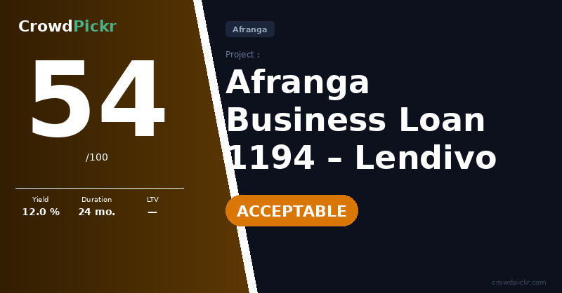 Score card — Lendivo Business Loan 1194