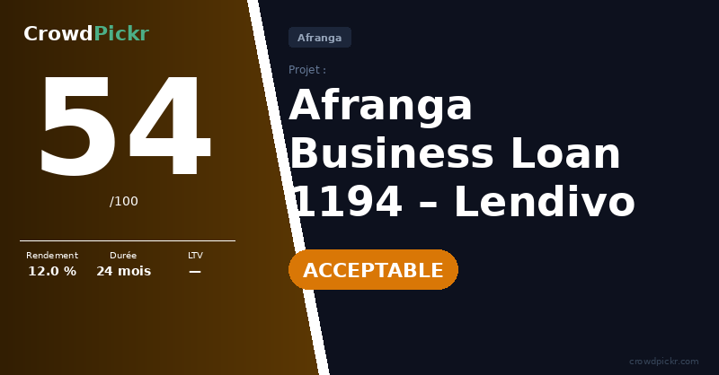 Score card — Lendivo Business Loan 1194