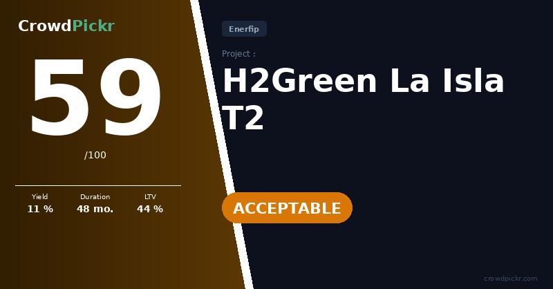 Score card — H2Green La Isla T2