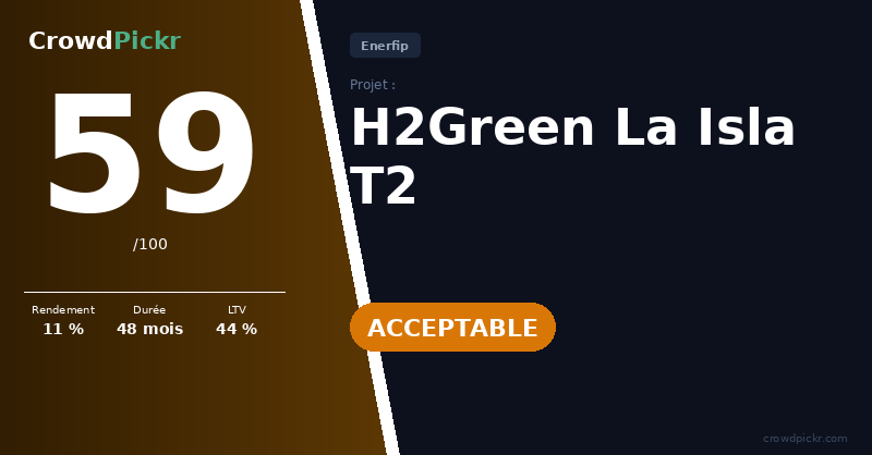 Score card — H2Green La Isla T2