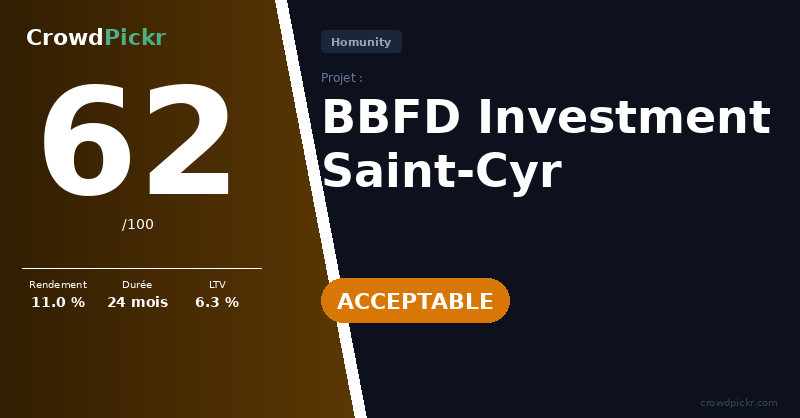 Score card — BBFD Investment Saint-Cyr