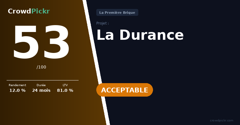 Score card — La Durance