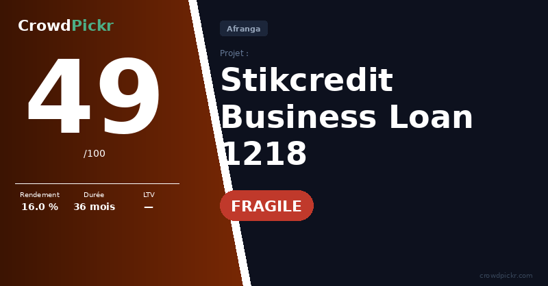 Score card — Afranga – Business Loan 1218 (Stikcredit)