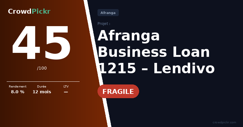 Score card — Lendivo Business Loan 1215