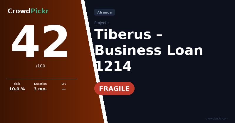 Score card — Tiberus – Business Loan 1214