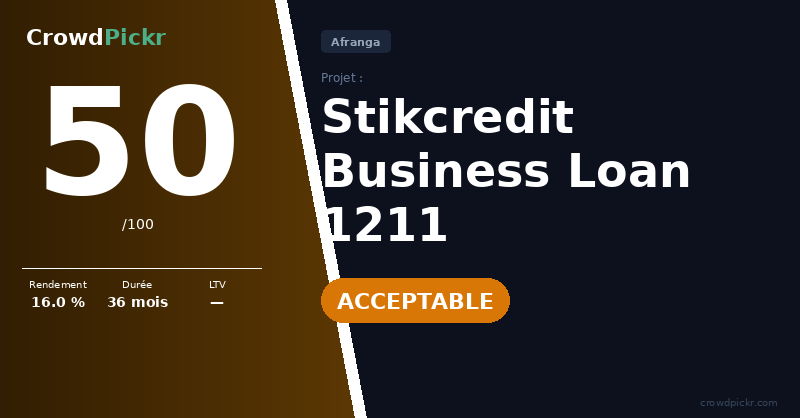 Score card — Afranga Business Loan 1211 – Stikcredit