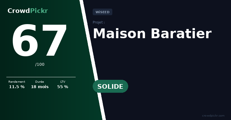 Score card — Maison Baratier
