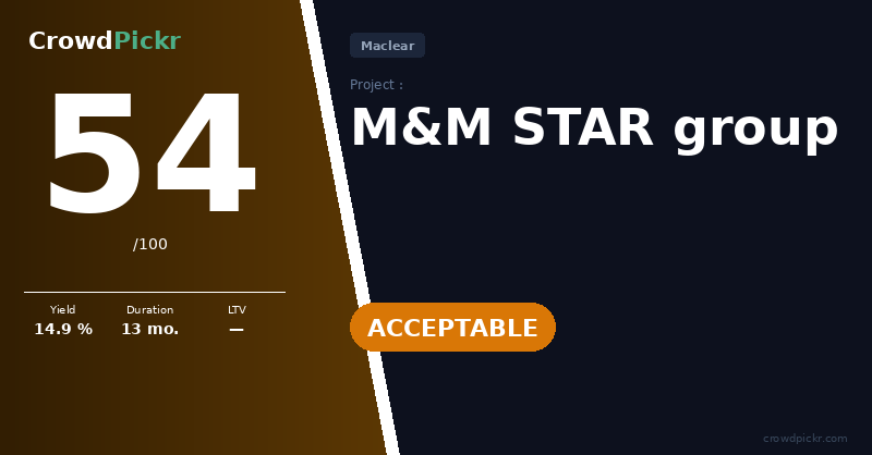 Score card — M&M STAR group