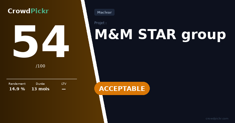 Score card — M&M STAR group