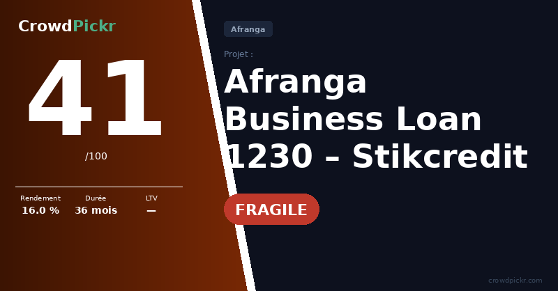 Score card — Afranga Business Loan 1230 – Stikcredit