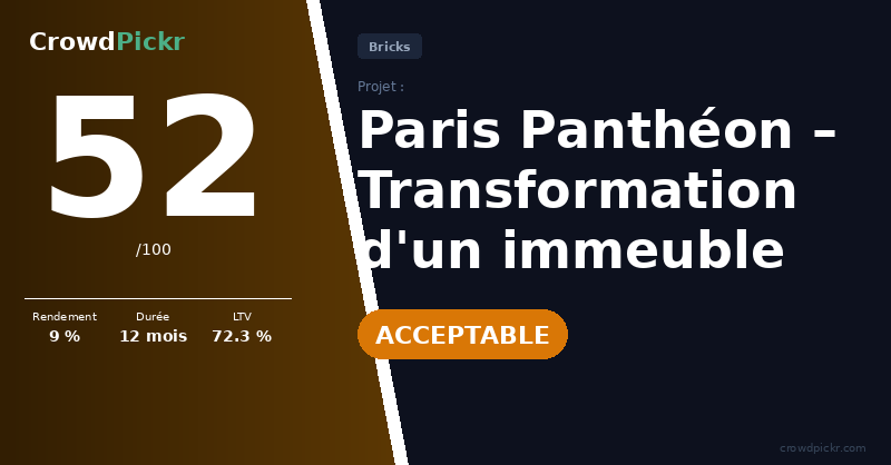 Score card — Hôtel Paris Panthéon