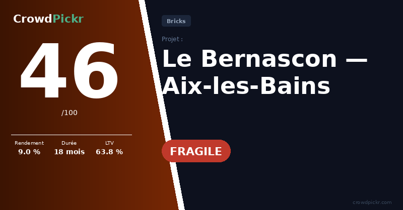 Score card — Le Bernascon — Aix-les-Bains