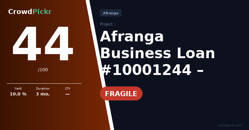 Score card — Tiberus – Business Loan 1244