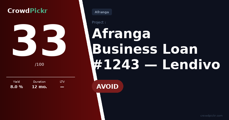 Score card — Afranga – Lendivo Business loan 1243 (#203811241 – 10001243)