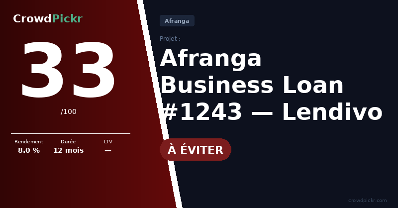 Score card — Afranga – Lendivo Business loan 1243 (#203811241 – 10001243)