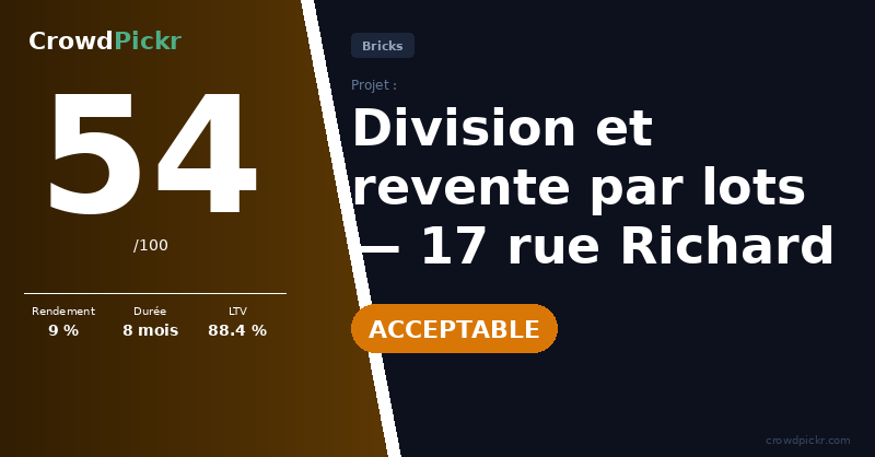 Score card — Division Richard Simon Dieppe — ROUEN INVEST IMMO