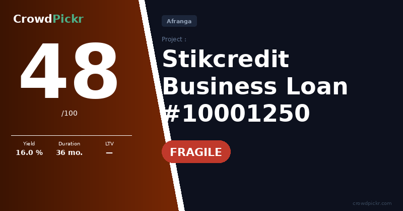 Score card — Stikcredit Business Loan 1250 (#202557159)