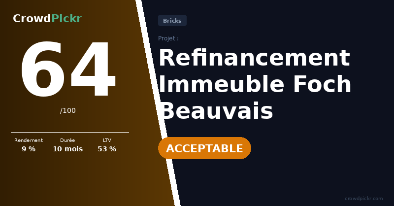 Score card — Immeuble Foch Beauvais