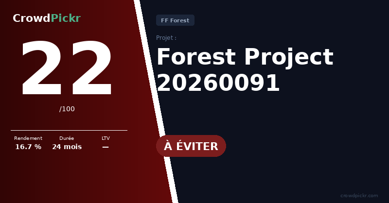 Score card — Forest Project 20260091