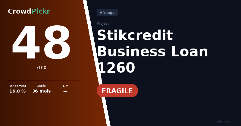 Score card — Stikcredit Business Loan 1260