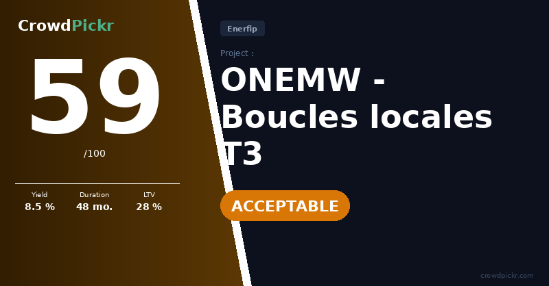 Score card — ONEMW - Boucles locales T3