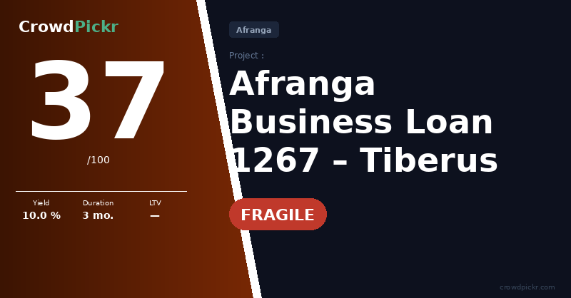 Score card — Tiberus – Business Loan 1267