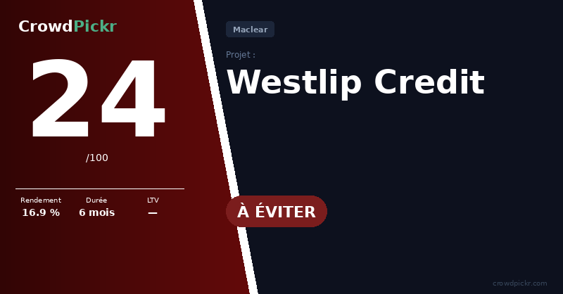 Score card — Westlip Credit