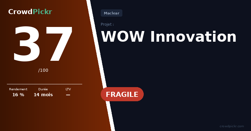 Score card — WOW Innovation