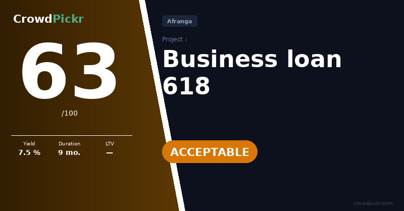 Score card — Business loan 618 — Lev Credit #205551187