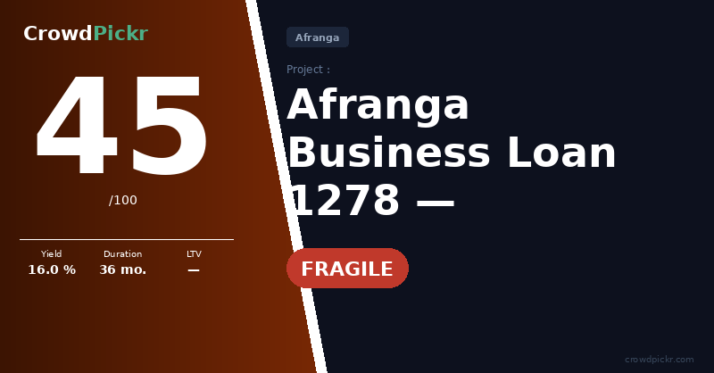 Score card — Stikcredit Business Loan 1278