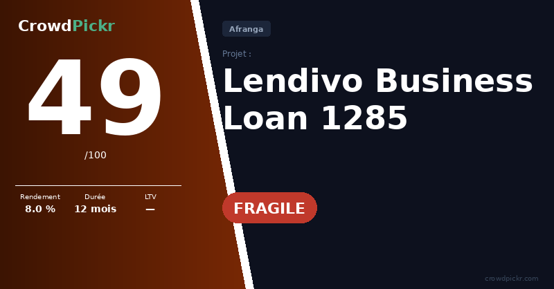 Score card — Afranga Business Loan 1285 – Lendivo