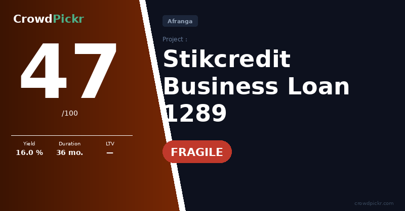 Score card — Afranga Business Loan #10001289 – Stikcredit