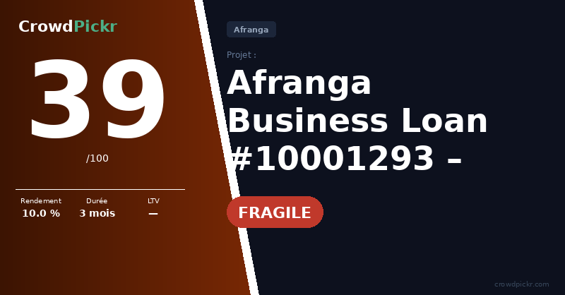 Score card — Afranga Business Loan #10001293 — Tiberus