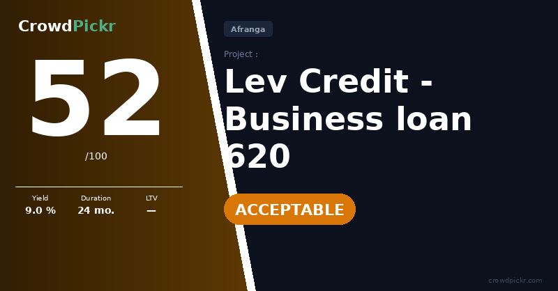 Score card — Lev Credit – Business Loan 620 (#205551187-10000620)