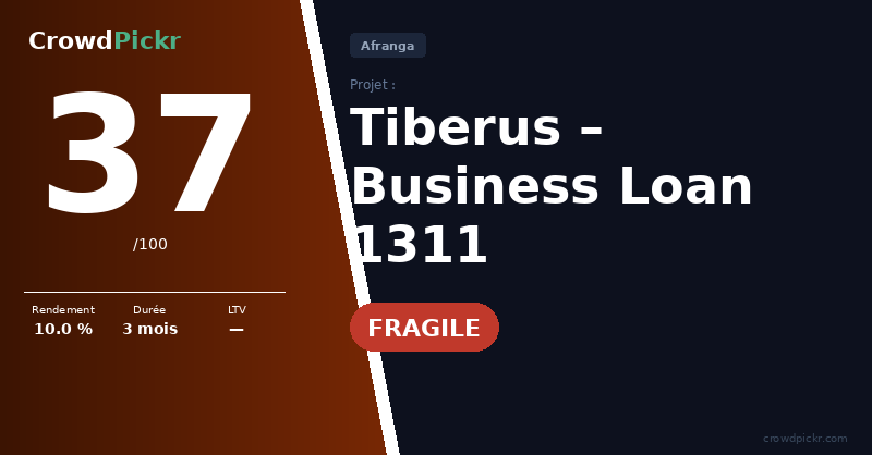 Score card — Tiberus Business Loan 1311