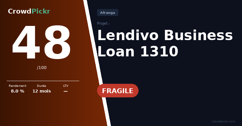 Score card — Lendivo – Business Loan 1310