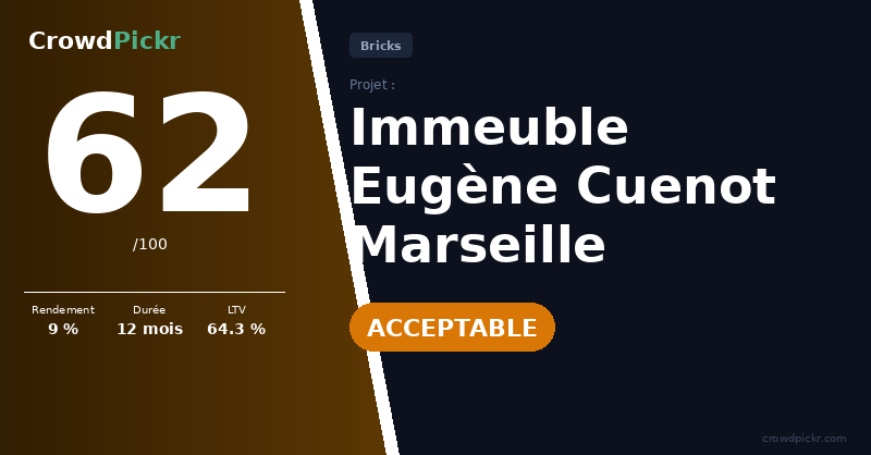 Score card — Immeuble Eugène Cuenot Marseille