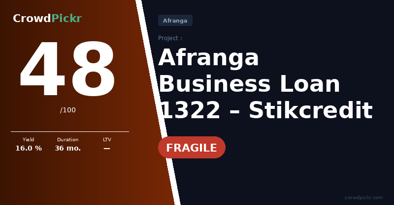 Score card — Afranga – Business Loan 1322 (Stikcredit)