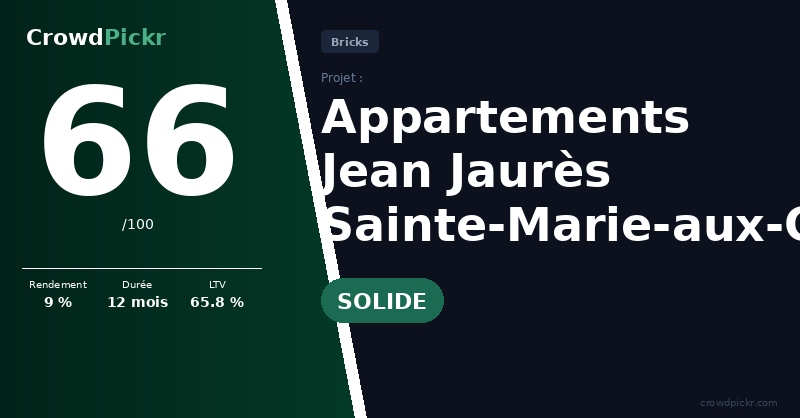 Score card — Appartements Jean Jaurès Sainte-Marie-aux-Chênes