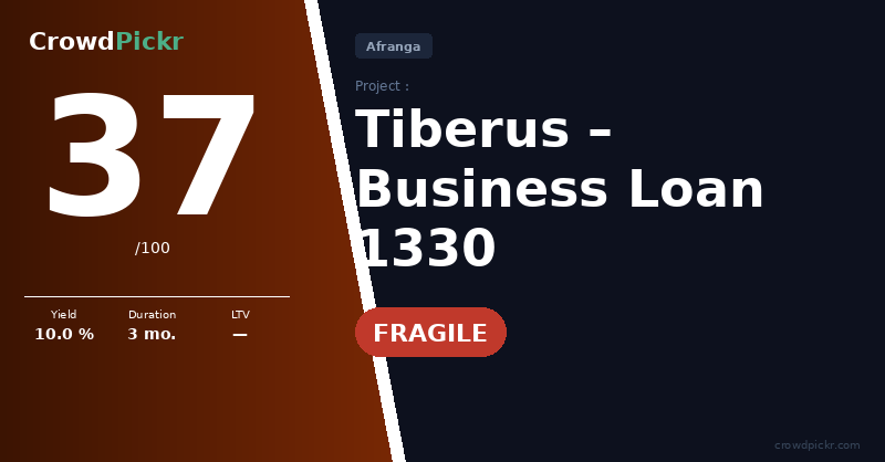 Score card — Tiberus – Business Loan 1330