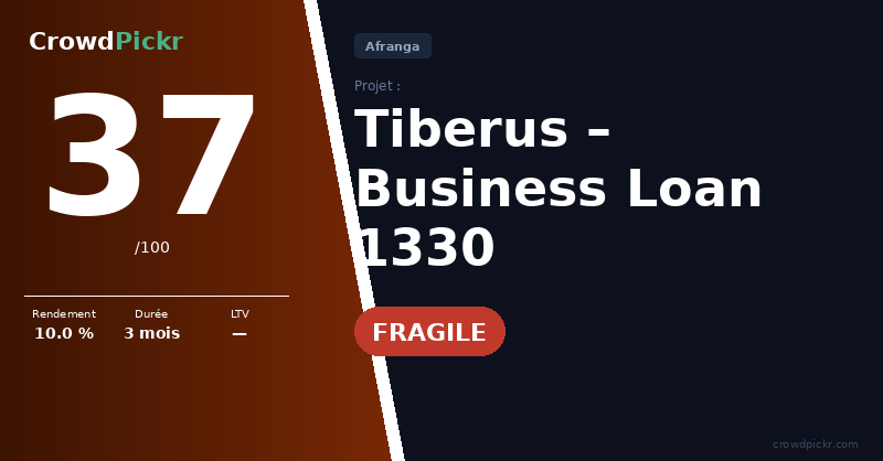 Score card — Tiberus – Business Loan 1330