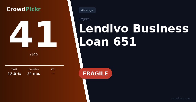Score card — Lendivo Business Loan 651